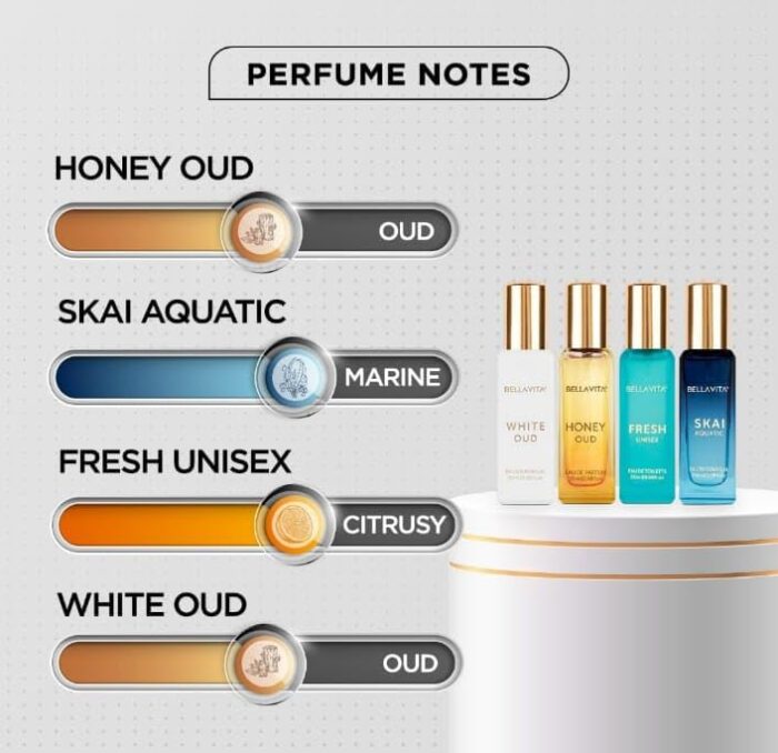 Luxury Unisex Eau De Parfum Gift Set - Image 3